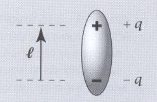 Dipole Ein Dipol ist eine Anodnung von Ladungen +q und q im Abstand l. Dipole sind im Raum oientiet.