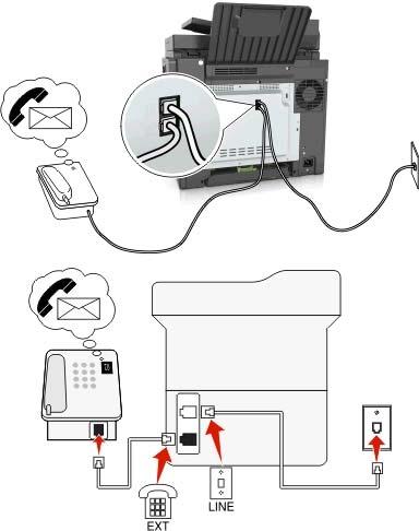 Faxen 95 Einrichtung 3: Der Drucker und ein Voice Mail-Telefon verwenden eine gemeinsame Telefonleitung Anschließen: 1 Schließen Sie ein Ende des Telefonkabels, das im Lieferumfang des Druckers