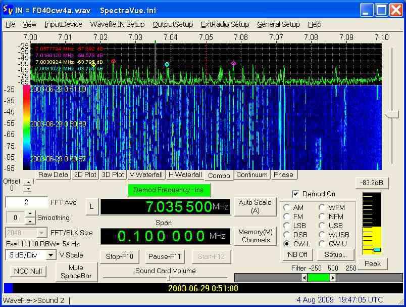 Spectravue Software Universell einsetzbare SW Mit NetSDR sind 30 MHz