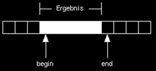 Damít gilt: endindex-beginindex ist die Länge des Teilstrings a.substring(0,a.