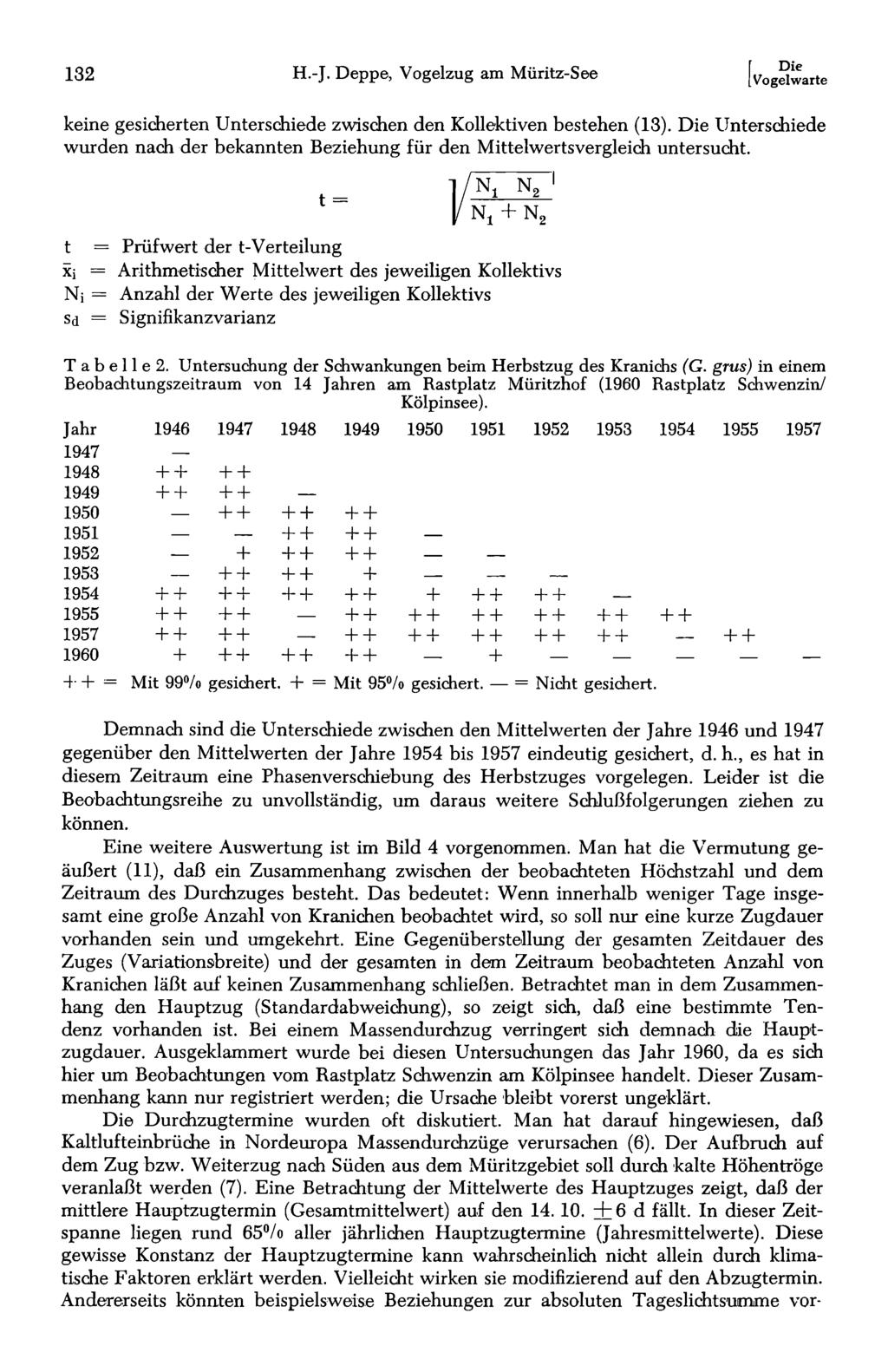 132 H.-J. Deppe, Vogelzug am Müritz-See Vogelwarte keine gesicherten Unterschiede zwischen den Kollektiven bestehen (13).