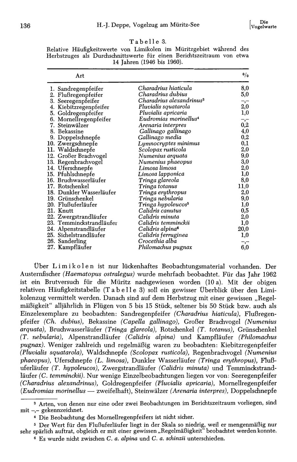 136 H.-J. Deppe, Vogelzug am Müritz-See Tabelle 3.