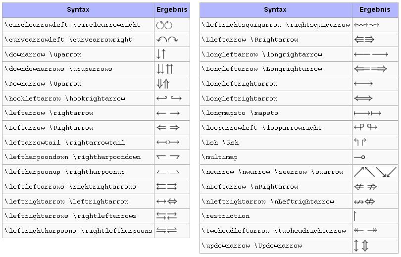 Mathematische Pfeilsymbole Abbildung:
