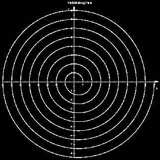 wikipedia.org/wiki/fichier:rostock_subdivisions.svg Quelle Spirale: http://www.