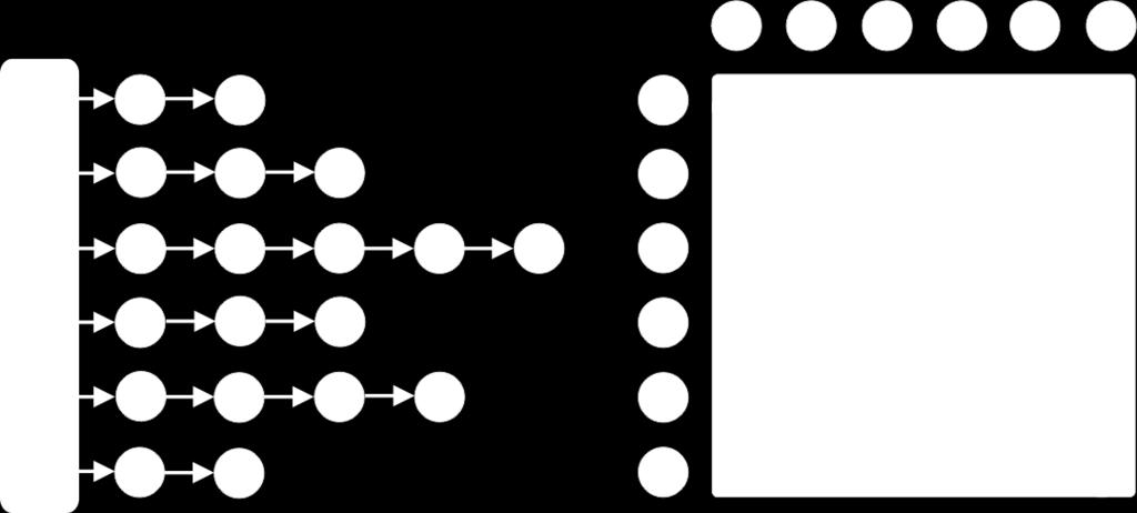 Darstellung ungerichteter Graphen Adjazenzlisten Adjazenzmatrix