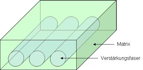 Gliederung 1. Einleitung zu Faserverbundwerkstoffen 2. Charakteristik von Hybridgarn-Textil-Thermoplasten 3. Definition eines Demonstratorbauteils für das Projekt EFFEKT 4.
