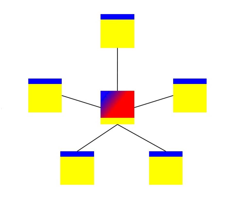 Ein dimensionales Datenmodell besteht aus zwei verschiedenen Arten von Tabellen: Fakten-Tabellen und Dimensionstabellen. Dimensionstabellen bestehen zum größten Teil aus beschreibenden Attributen.