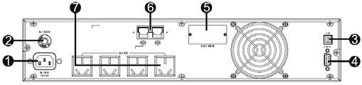 Rack Version 1KR(L) Chinese 1KR(L) IEC 2KRL Chinese 2KRL IEC 3KRL Chinese 3KRL IEC 1. AC Eingang 2. Eingangsschalter 3.