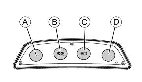 Instrumente (01_02) A = Drehzahlmesser B = Tachometer mit doppelter Skala (km/h und mph) C = Kontrolllampe Motorbetrieb D = Benzinreservekontrolle E = Öldruckkontrolle F =
