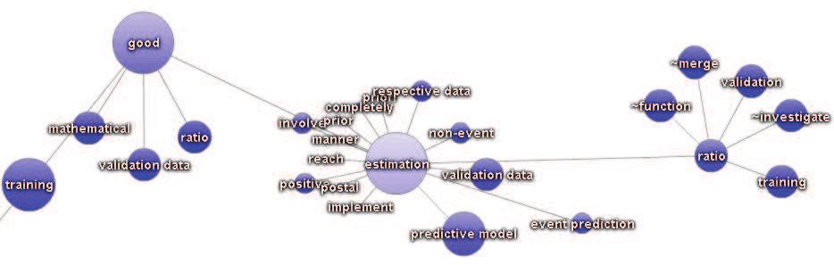 Diese Tabelle wird von SAS Contextual Analysis automatisch erstellt und steht in der SAS Analytic Plattform für