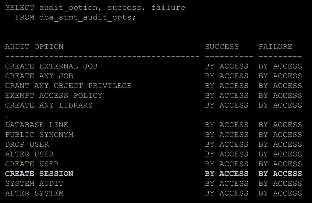 SELECT audit_option, success, failure FROM dba_stmt_audit_opts; AUDIT_OPTION SUCCESS FAILURE ---------------------------------------- ---------- --------- CREATE EXTERNAL JOB BY ACCESS BY ACCESS