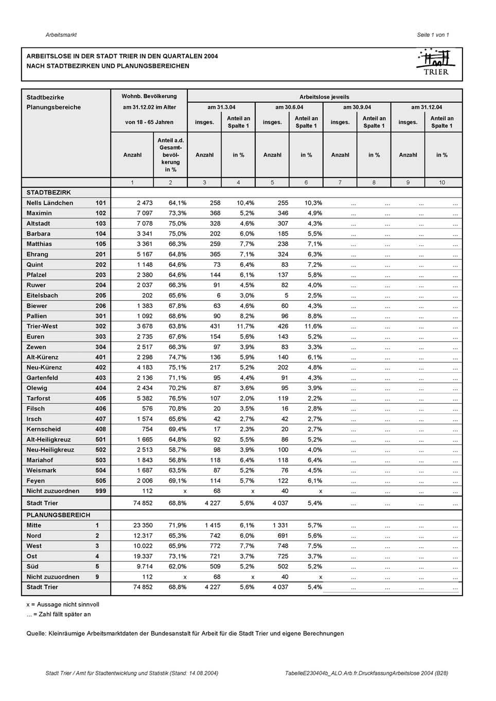 Arbeitslosenzahlen in der Stadt Trier im ersten Halbjahr 2004 Seite 22 von 27 Tabelle 6 Arbeitslose in den