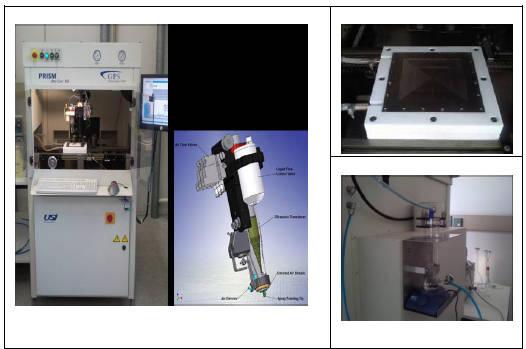 31 Abbildung 16: Sprühbeschichtungsgerät mit (links) Ultraschallkopf (USI, Prism 450) (oben rechts) Heizplatte und (unten rechts) Glasreservoir. Die von USI (Ultrasonic Systems, Inc.