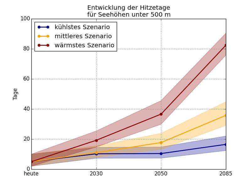 Hitzebelastung Oberösterreich Anzahl der Hitzetage (Tmax > 30 C) in