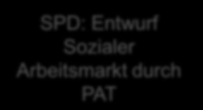 Lohnzuschüsse SPD: