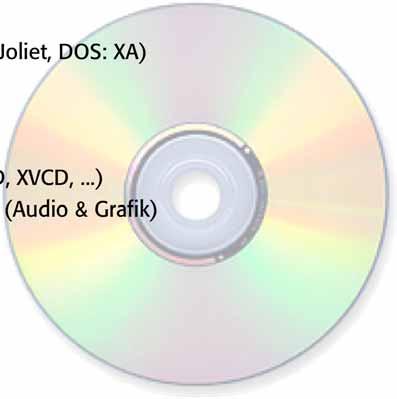 Offline Medien CD-ROM CD-ROM ISO 9660 (UNIX: Rockridge, Windows: Joliet, DOS: XA) HFS, HFS+ (Macintosh) Hybrid (HFS & ISO 9660) CD-i (Compact Disc interactive) Video-CD (MPEG-1 CD, VCD, SuperVCD,
