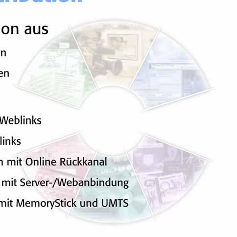Hybrid Distribution Kombination aus Offline-Medien Online-Inhalten Beispiele CD-ROM mit Weblinks DVD mit Weblinks Set-Top-Boxen mit Online Rückkanal