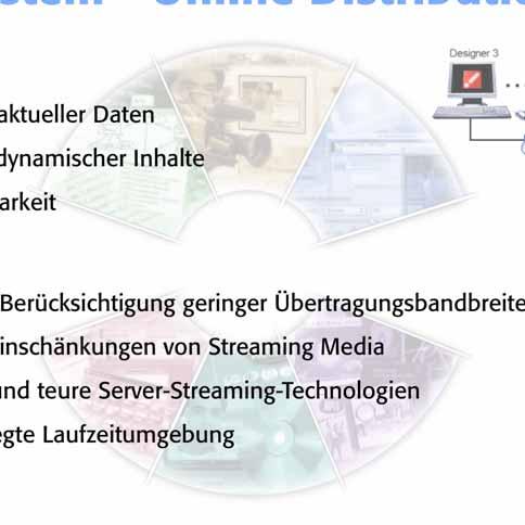 Einschänkungen von Streaming Media Aufwendige und teure Server-Streaming-Technologien keine festgelegte