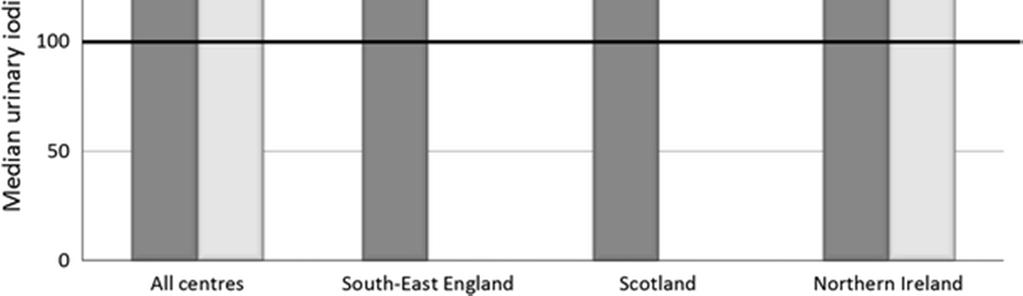 8-10jährige Schulkinder in UK: rekrutiert in 3 Zentren Northern Ireland (Omagh), Scotland (Glasgow) and South-East England (Guildford) November 2012 bis 2013 - a pilot study CONCLUSION: This pilot