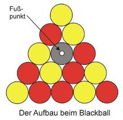 Deutsche Billard-Union. - Spielregeln Pool - Stand 07/2016 Seite 16 V. Blackball Die Disziplin Blackball ist zurzeit nicht Bestandteil des Sportprogramms der Deutschen Billard- Union.
