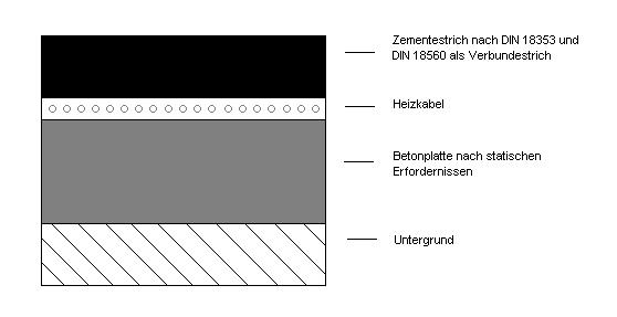 B. Freiflächenheizung Unter Verwendung des Heizkabels Typ 61xx-30, 30 W / lfm, 5 mm Um im Winter Gefahren und Behinderungen durch Schnee, Eisregen und Eisbildung in Außenbereichen wie Treppen,