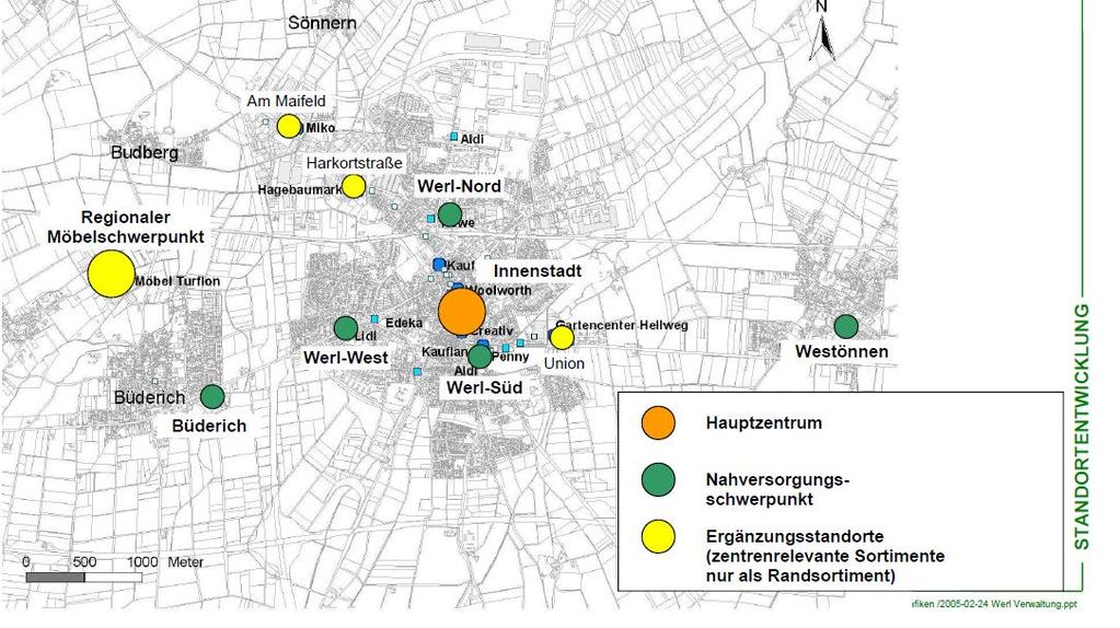 Zentrenkonzept für die Stadt Werl (Vorschlag)