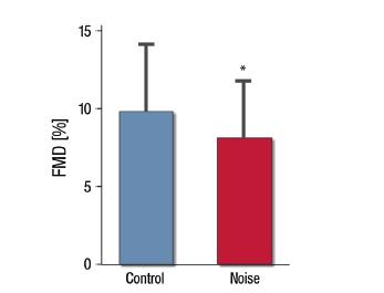 Schmidt et al. (2015) endotheliale Funktion, Blutdruck Tab. 48 Effekte nächtlicher Fluglärmbelastung auf die Schlafqualität und Laborparameter der Teilnehmer (Schmidt et al.