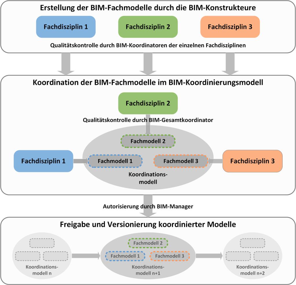 Veranstaltungen (geplant) Best Practice Open BIM Erfahrungsbericht AIA