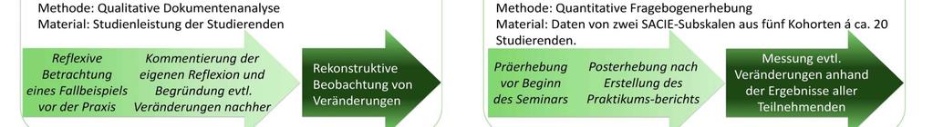 Schüler/innen & Tabula e.v. (Prof.