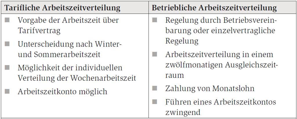 Branchenübergreifende Themen im