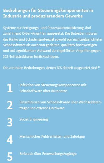 Quelle: Bericht zur Lage der IT-Sicherheit in Deutschland 2014