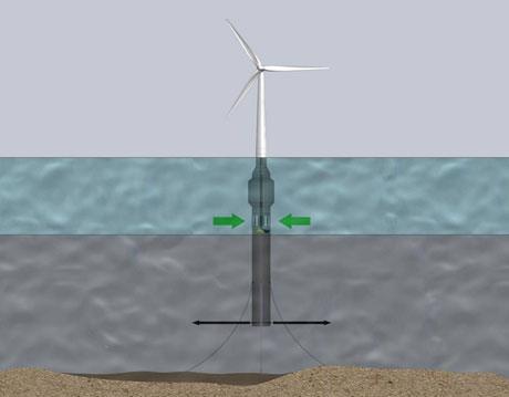 Interne Maßnahmen zur Verminderung des in der Ostsee akkumulierten Phosphors Entfernung von Phosphor Abbaggerung des Sediments Entnahme von Biomasse