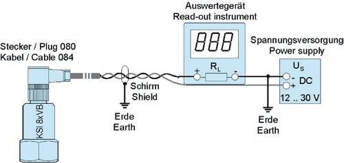 Typischer Frequenzgang der Schwinggeschwindigkeit Typical Amplitude Response of Vibration Velocity Anschlussbelegung: Pinout: Pin- bzw. Ader-Nr. Belegung Pin or wire no.