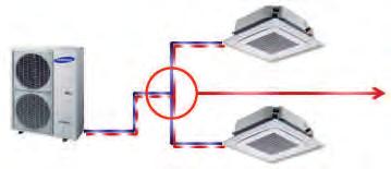 B ECO-Nor S-Inverter Line-up DPM Siultan-Multisplit + + + + + + + + DPM Siultan-Multisplit Für eine bessere Leistungsverteilung in großen Räuen können 2, 3 oder 4 Innengeräte an ein Außengerät