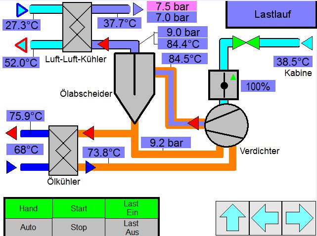 Druckluft-Wärme-Kraftwerk Projekt