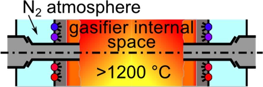 3,4 690 728 Temp. 5,6 724 760 Temp.