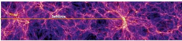 experimenteller Wert definiert die D-Häufigkeit Beispiel: Quasar