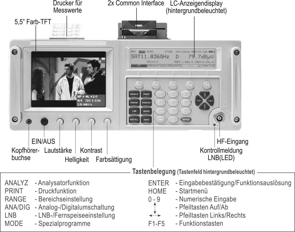 Kapitel 3 - Bedien- und Anschlusselemente, Belegung der Anschlüsse 19 Kapitel