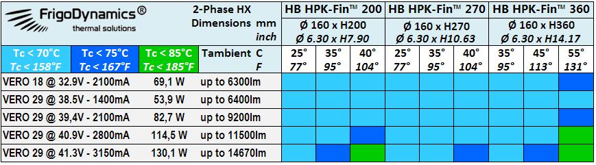 Der HB Hybrid Wärmetauscher besticht durch ein besonderes, patentiertes Design, nützt den Kamineffekt aus und maximiert dadurch die Kühlleistung.