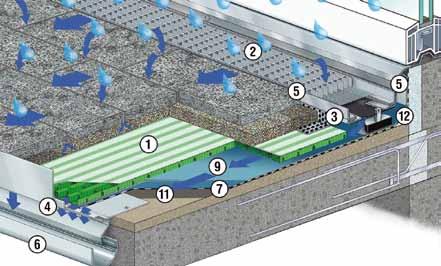 technischer Bodenaufbau AquaDrain T+ Das kombinierte Trag-, Drain-, Filter- und Schutzsystem für die direkte und indirekte Verlegung loser Natur- und Betonwerksteinbeläge.