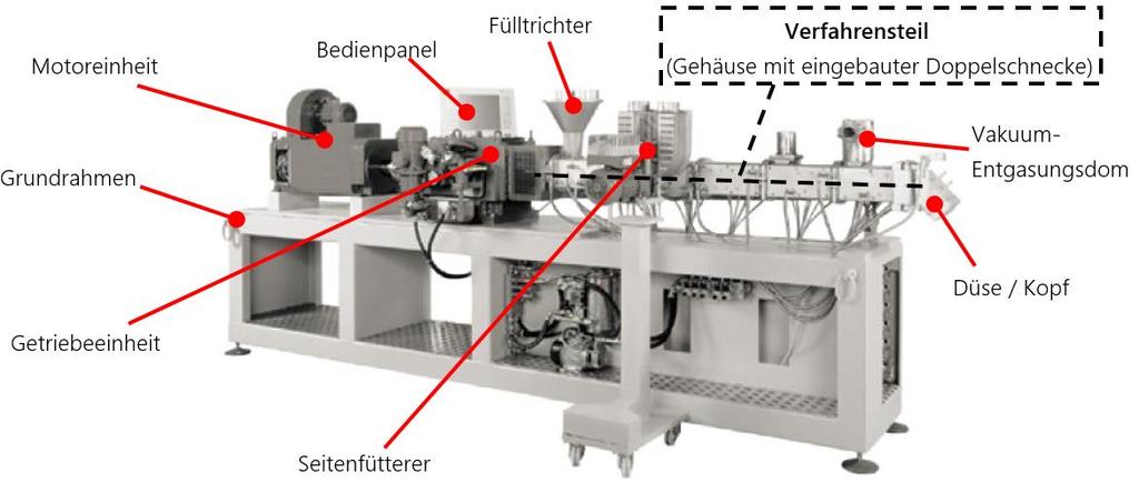 2. Gleichläufige Doppelschneckenextruder und ihre Aufgaben beim Compoundieren Schmelzefließrichtung KraussMaffei Berstorff GmbH 1.