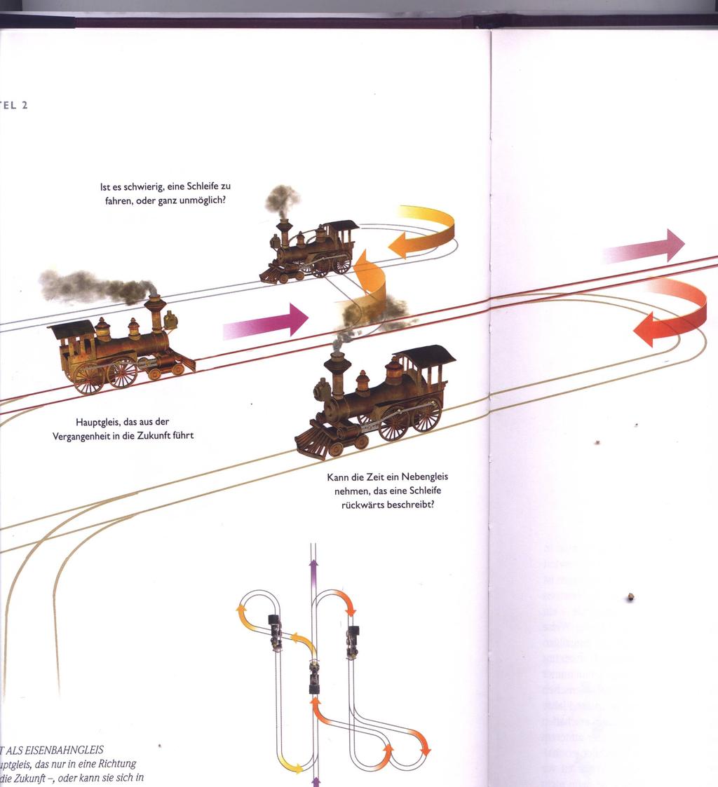 Leseprobe 5: Stephen Hawking: Das Universum in der Nussschale, Kapitel 2, Die Form der Zeit Die Zeit als Eisenbahngleis.