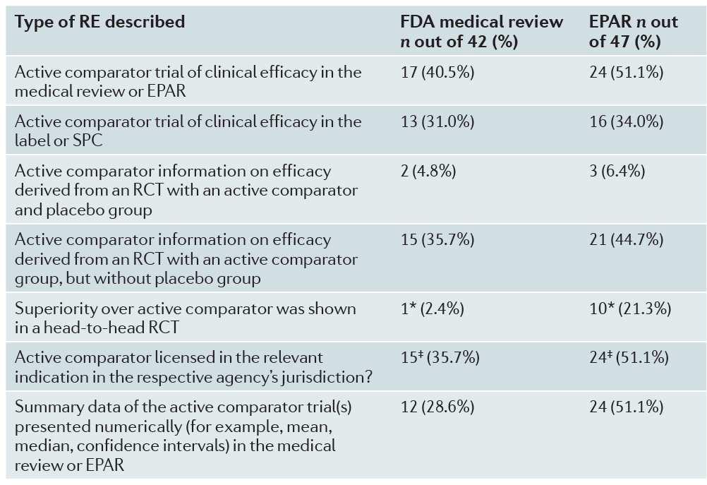 1.2007-31.1.22008 Okie S: Safety in numbers Monitoring risk in approved drugs NEJM 2005; 352:1173 (EMEA, 11 NCE, 1995-2006 2006)*