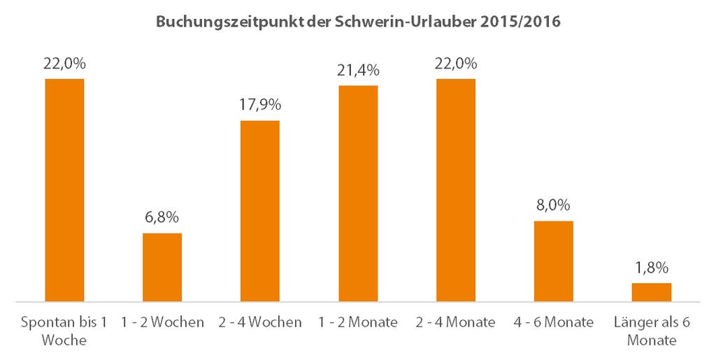 23 QM-Ergebnisse 2015/2016 Schwerin 27.
