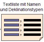 Überblick über das Programm Namenendungen und Deklinationstypen Name Regeln Lese