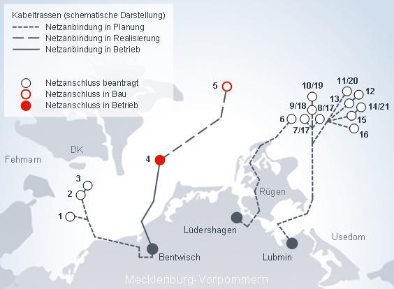 Offshore-Netzanbindungen (2) Übersicht Windpark-Projekte in der Ostsee 1) In Betrieb seit Ende März 2011 2) Genehmigte Projekte (StALU/BSH) Stand: (01.12.2012) Antragslage > 5000 MW Nr.