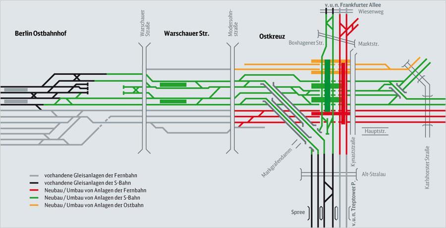 KORRIDOR SU6 Korridor SU6 Berlin Ostbahnhof Erkner Angebotskonzeption zu Mitfall 1 (Zeithorizont 2030) Mögliche Streckenbelegung zw.