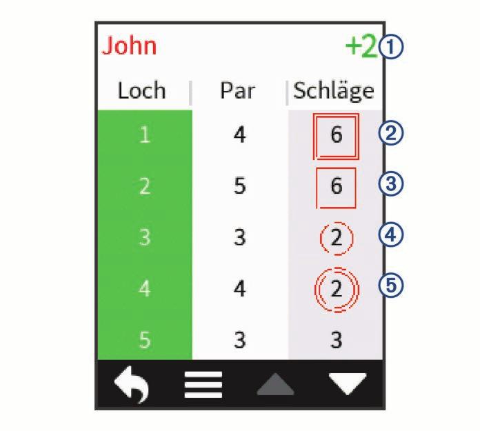 Anzeigen von Spielerstatistiken Sie können Statistiken für einen einzelnen Spieler für die Runde anzeigen, die Sie derzeit spielen. 1 Wählen Sie > > Rundendetails. 2 Wählen Sie > Spielerdetails.