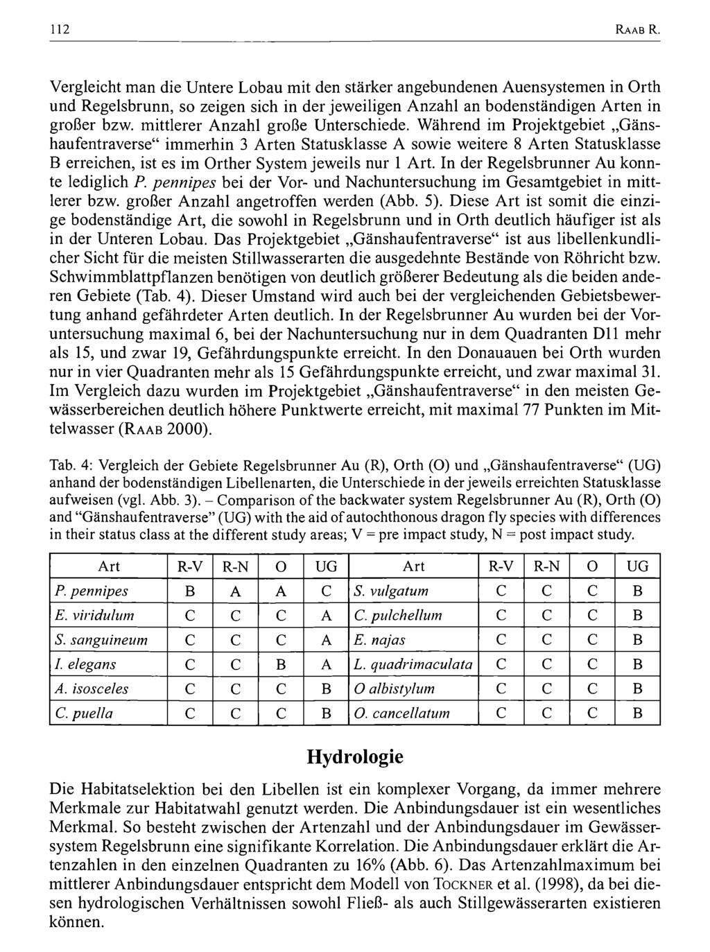 112 Zool.-Bot. Ges. Österreich, Austria; download unter www.biologiezentrum.at R a a b R.