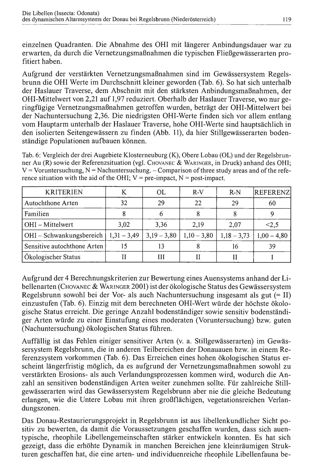 Die Libellen (Insecta: Odonata) Zool.-Bot. Ges. Österreich, Austria; download unter www.biologiezentrum.